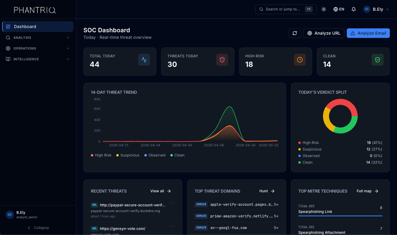 Phantriq SOC Dashboard